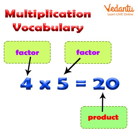 what do you call the result of multiplication|Intro to multiplication .